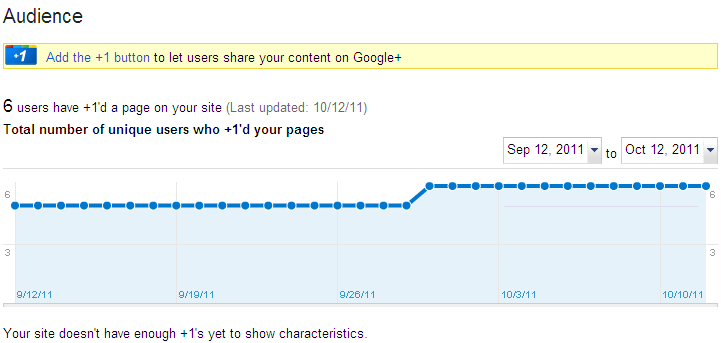 From within a webmaster tools account this graphic is a screenshot of the +1 Metrics - Audience category